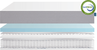 The BedInABox Dual Hybrid® Mattress Cutaway
