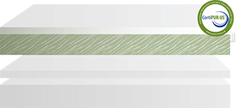 Eco-Lux® Mattress Cutaway