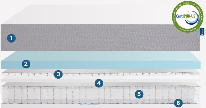 BedInABox® Diagram