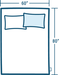 Shop for Queen mattresses